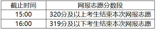 内蒙古2025年本科二批网上填报征集志愿公告