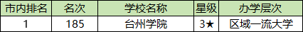 台州各大学排名及录取分数线一览表（2025参考）