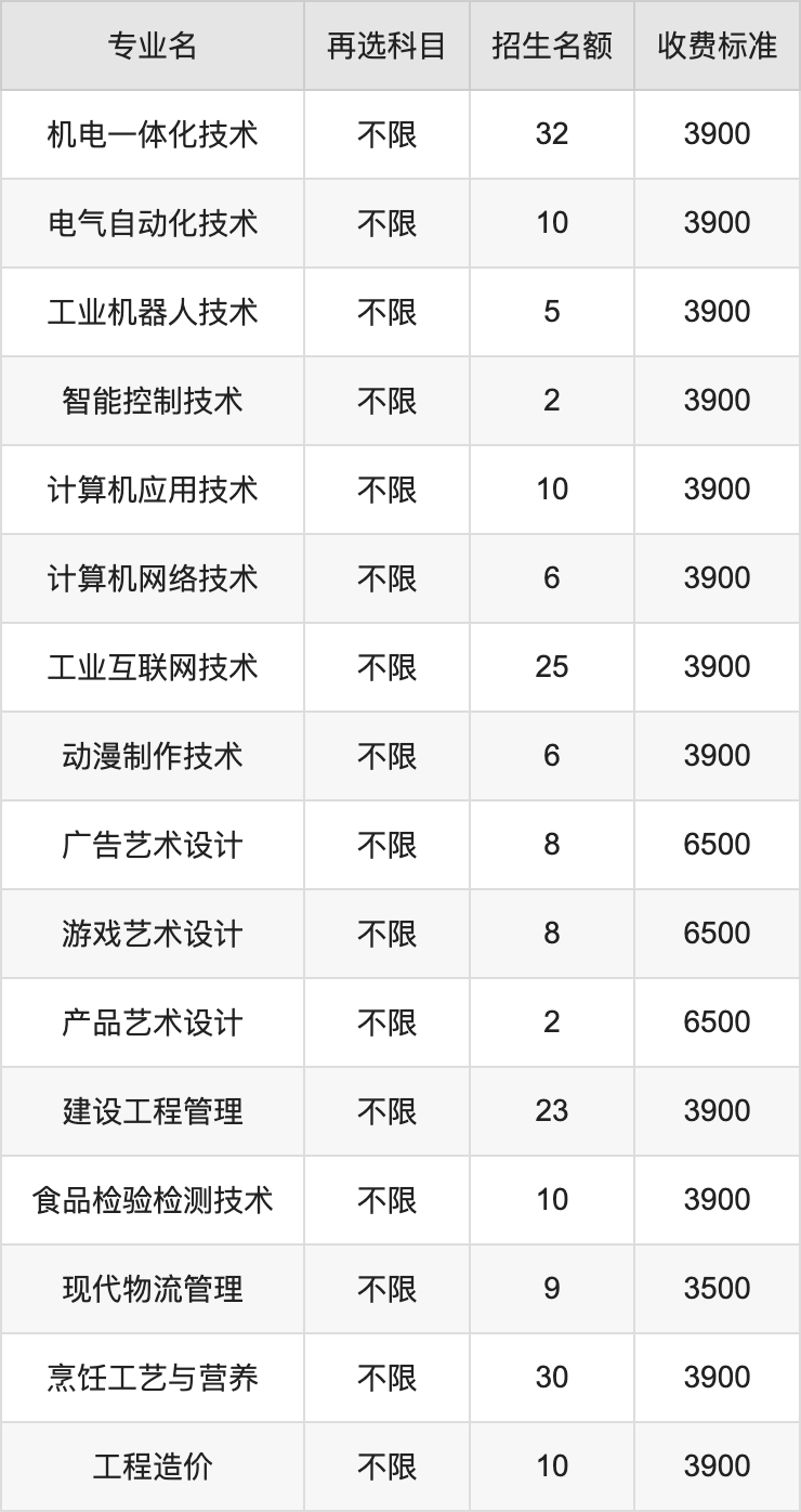 2024年马鞍山职业技术学院学费明细：一年3500-7000元（各专业收费标准）