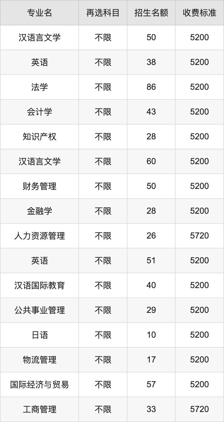 2024年江苏大学学费明细：一年5200-26400元（各专业收费标准）