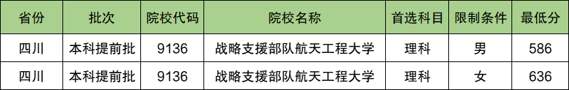 战略支援部队航天工程大学2024年录取分数线（含2024招生计划、简章）