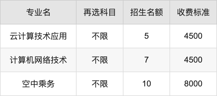 2024年甘肃交通职业技术学院学费明细：一年4500-8000元（各专业收费标准）