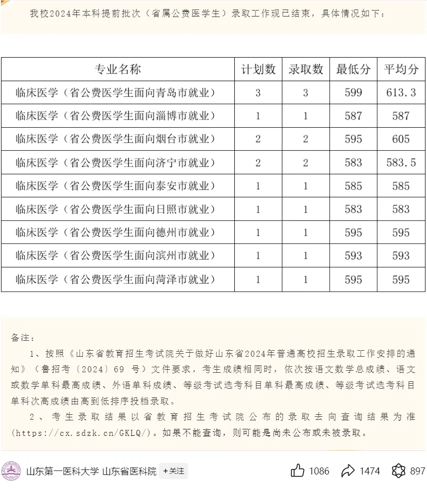 山东公费师范生录取分数线2024一览表（2025年参考）