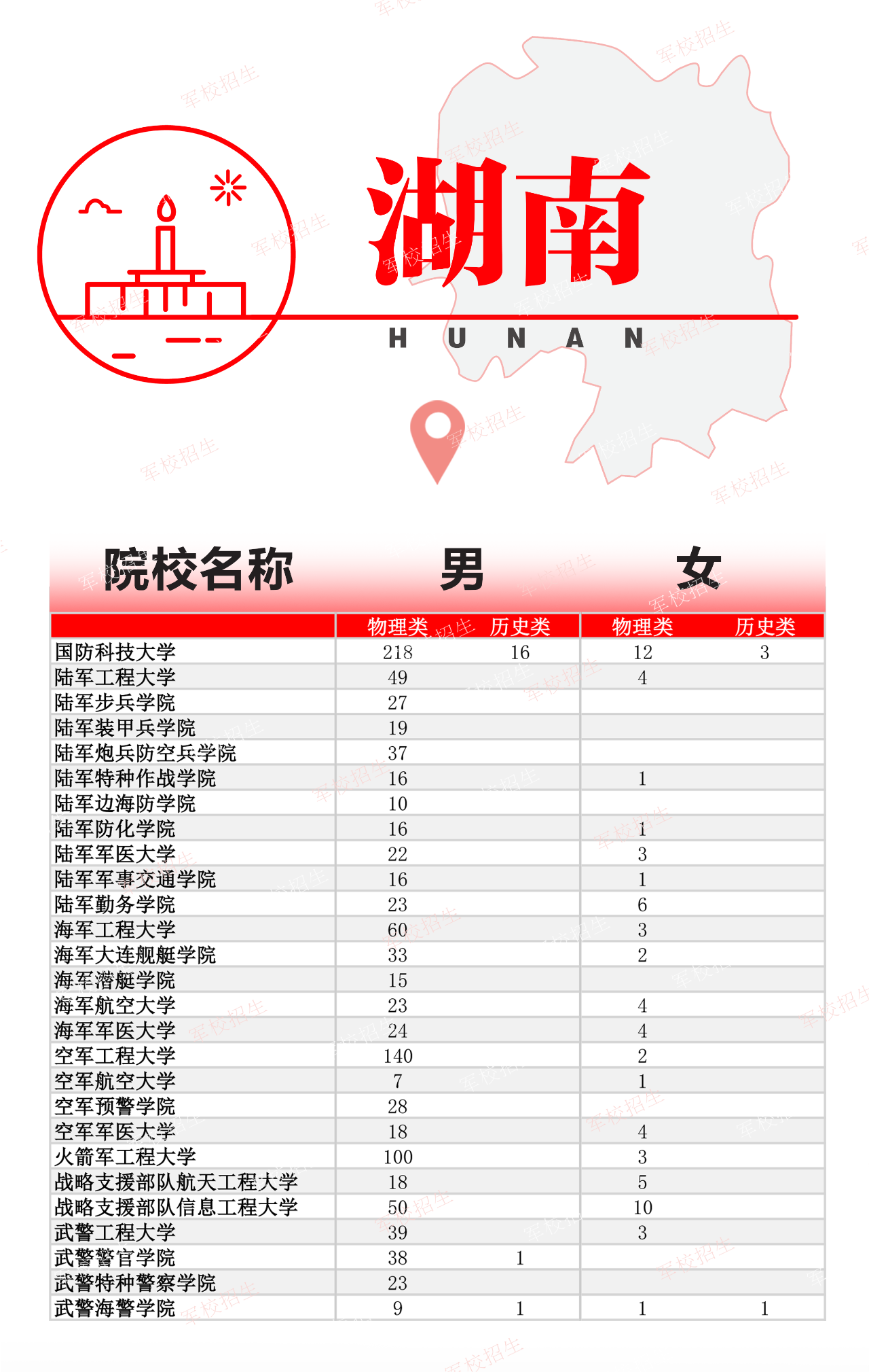 2024年湖南军校有哪些？录取分数线多少？附招生计划（2025参考）