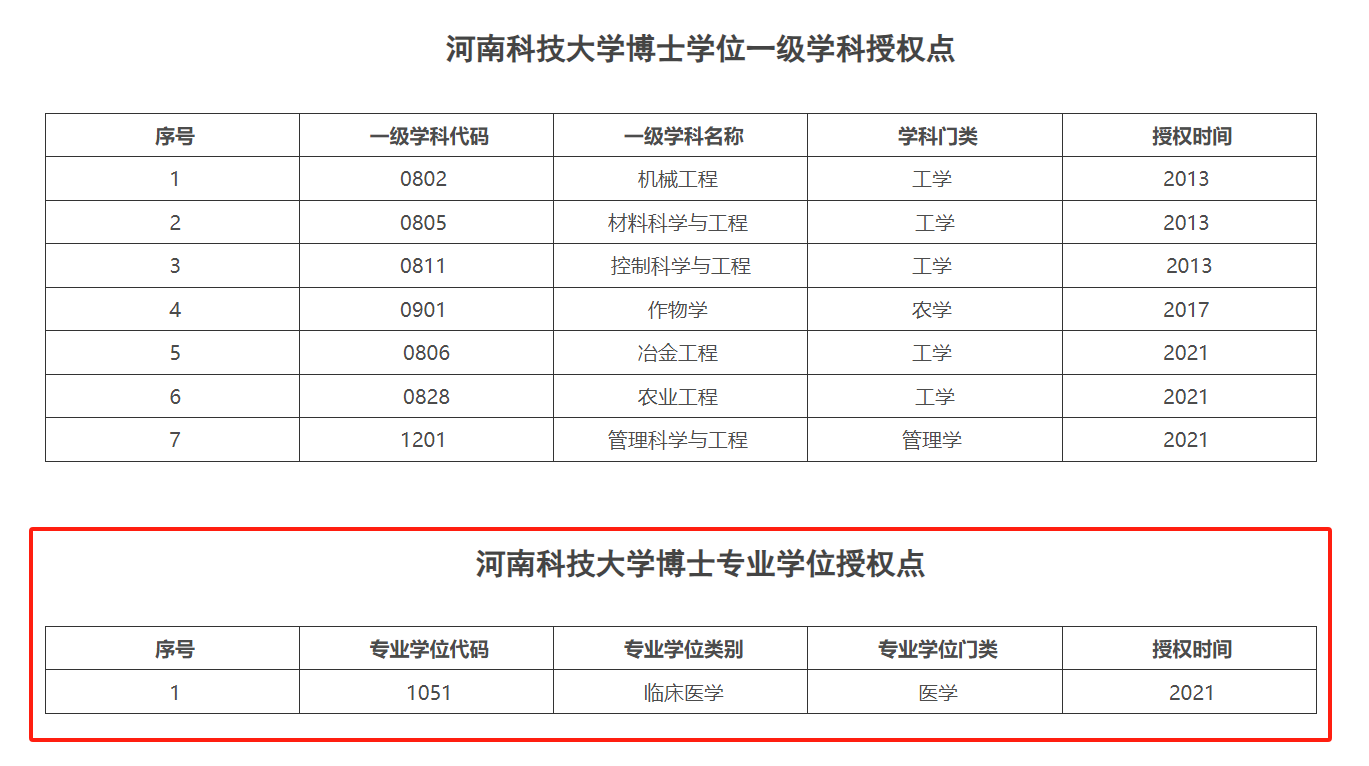 张雪峰推荐二本院校 容易捡漏的二本大学