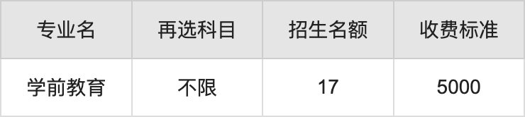 2024年七台河职业学院学费明细：一年5000元（各专业收费标准）