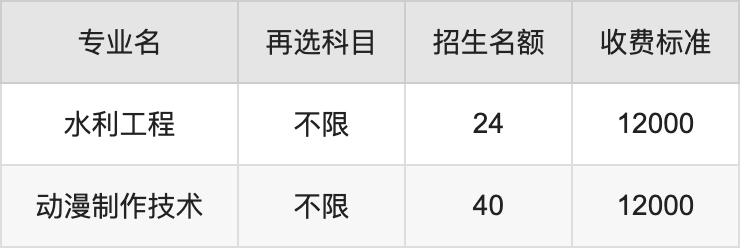 2024年江西水利职业学院学费明细：一年5000-12000元（各专业收费标准）