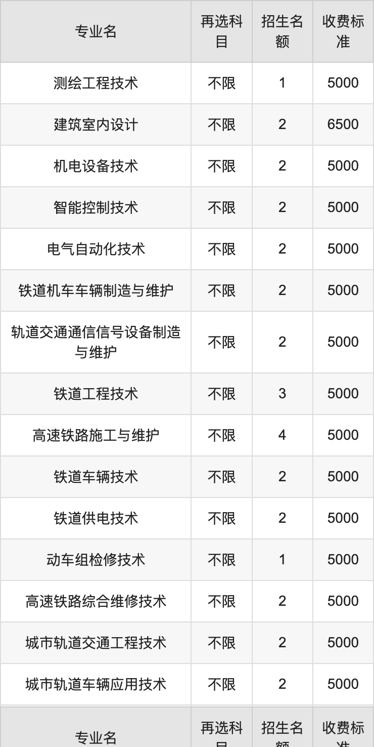 2024年武汉铁路职业技术学院学费明细：一年5000-6500元（各专业收费标准）