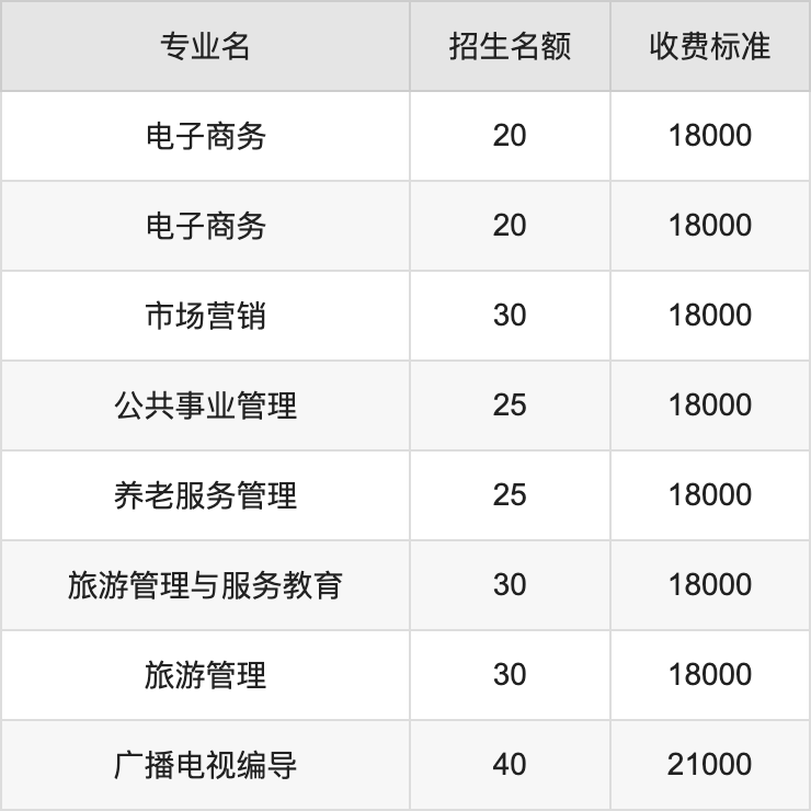 2024年内蒙古鸿德文理学院学费明细：一年11000-21000元（各专业收费标准）