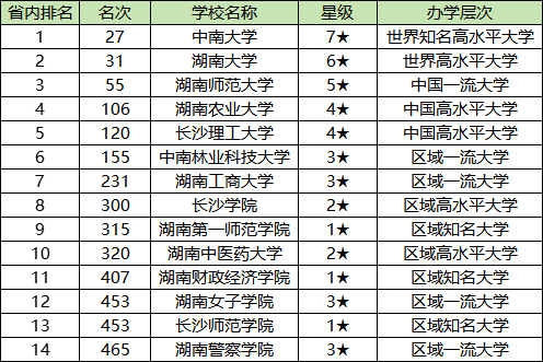 长沙各大学排名及录取分数线一览表（2025参考）