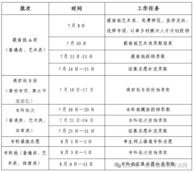 全国各地2024年高考录取时间一览表（一本、二本、专科）