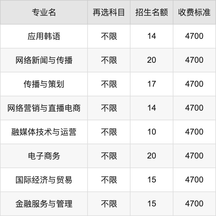 2024年江苏财会职业学院学费明细：一年4700-5300元（各专业收费标准）