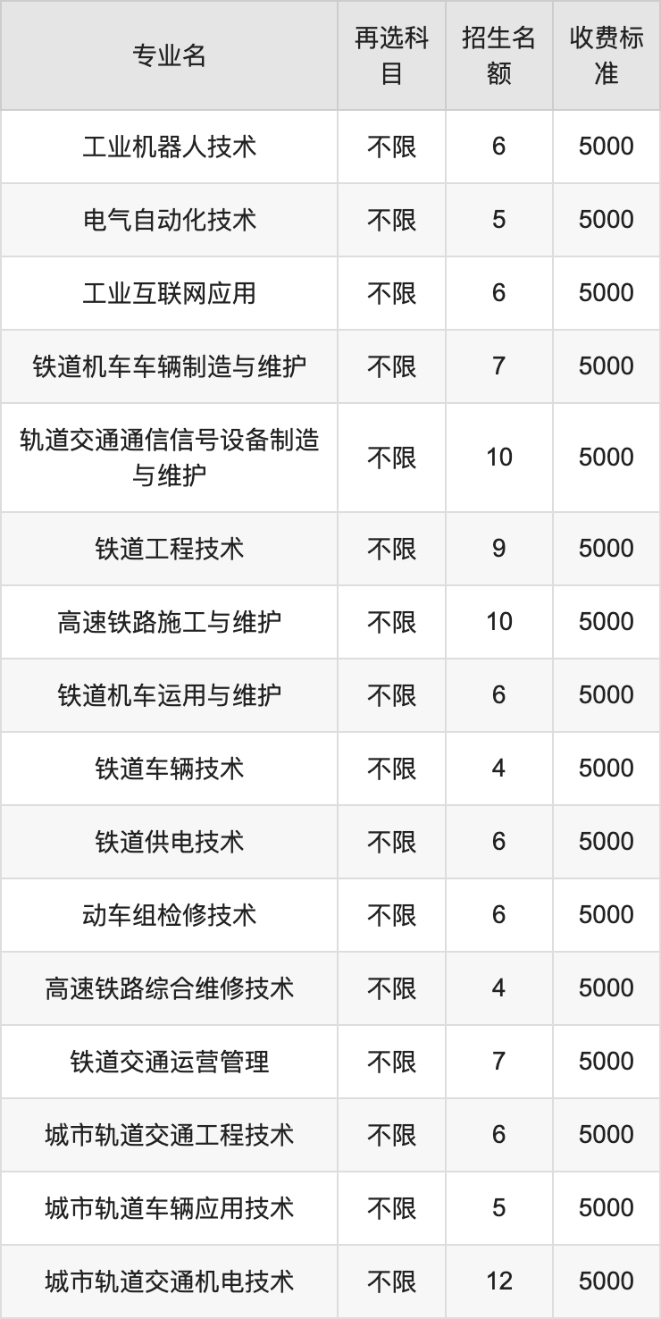 2024年武汉铁路职业技术学院学费明细：一年5000-6500元（各专业收费标准）