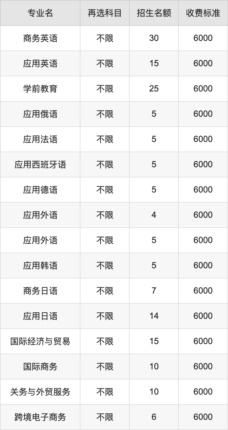 2024年江西外语外贸职业学院学费明细：一年6000元（各专业收费标准）