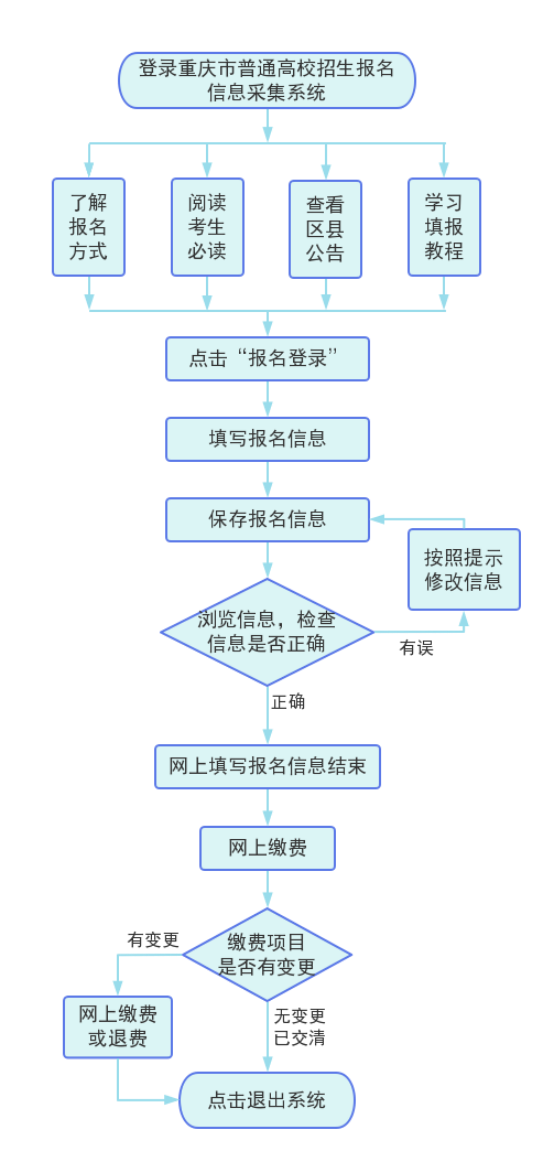 2025年重庆高考报名时间是几月几号？附报名入口