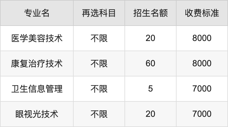 2024年广西卫生职业技术学院学费明细：一年7000-8000元（各专业收费标准）