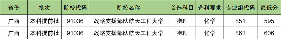 战略支援部队航天工程大学2024年录取分数线（含2024招生计划、简章）