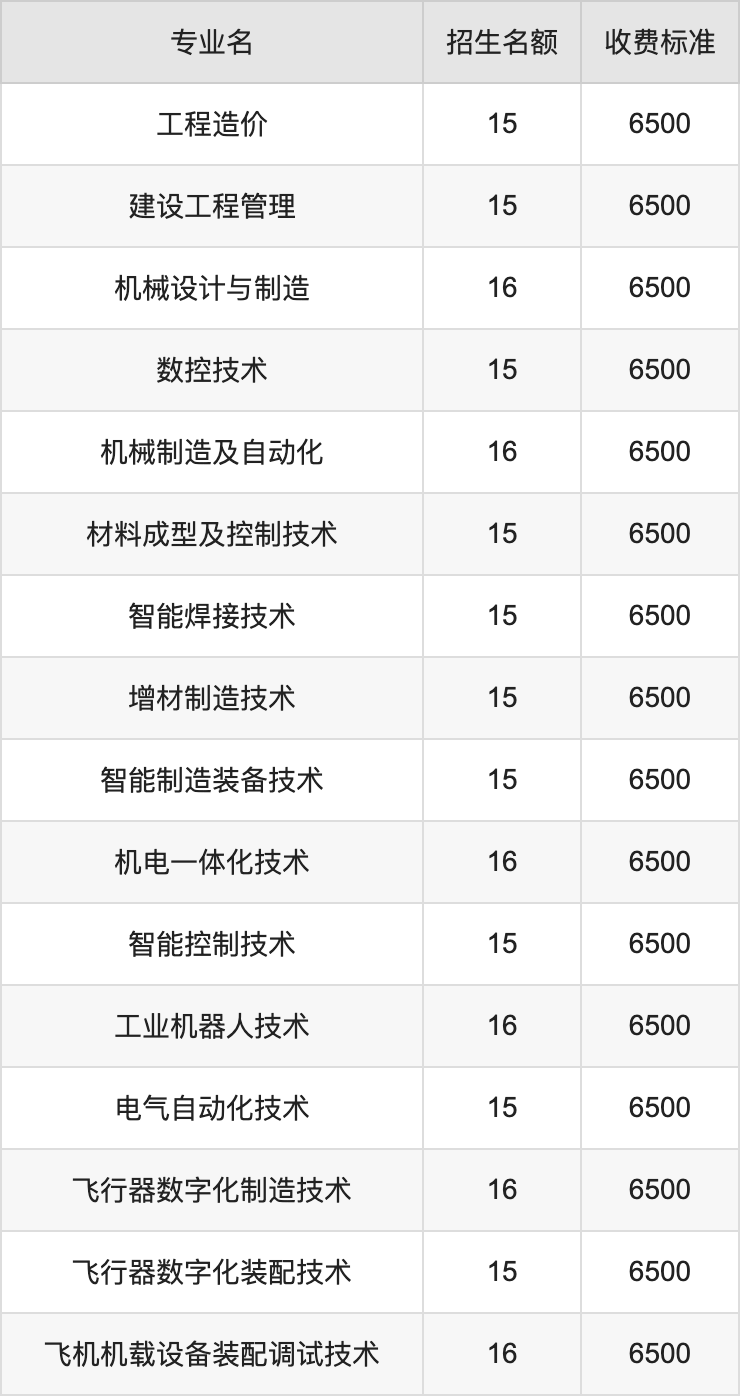 2024年陕西航空职业技术学院学费明细：一年6500元（各专业收费标准）