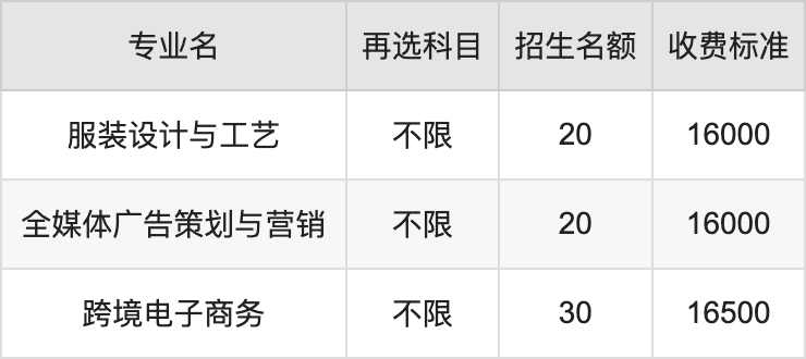 2024年惠州经济职业技术学院学费明细：一年15500-17000元（各专业收费标准）