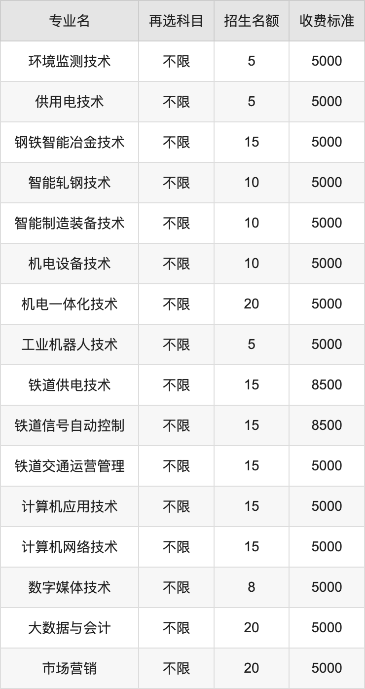 2024年唐山科技职业技术学院学费明细：一年5000-8500元（各专业收费标准）