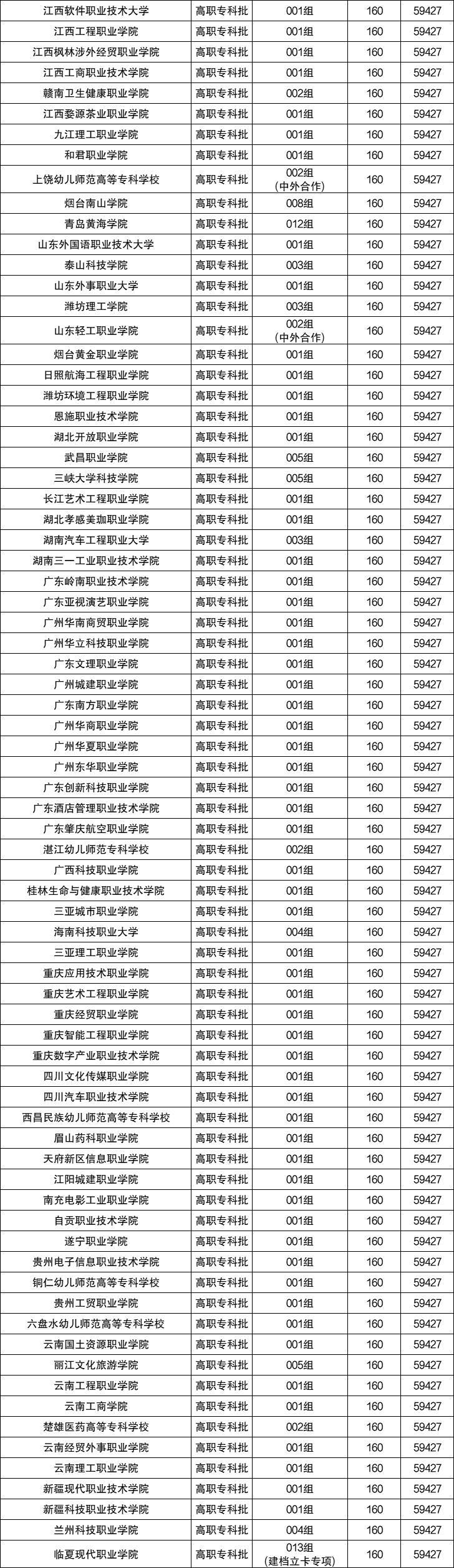 2024年甘肃高考分数及位次！附大学名单（历史类）