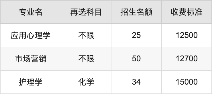 2024年湖南中医药大学湘杏学院学费明细：一年12500-17250元（各专业收费标准）