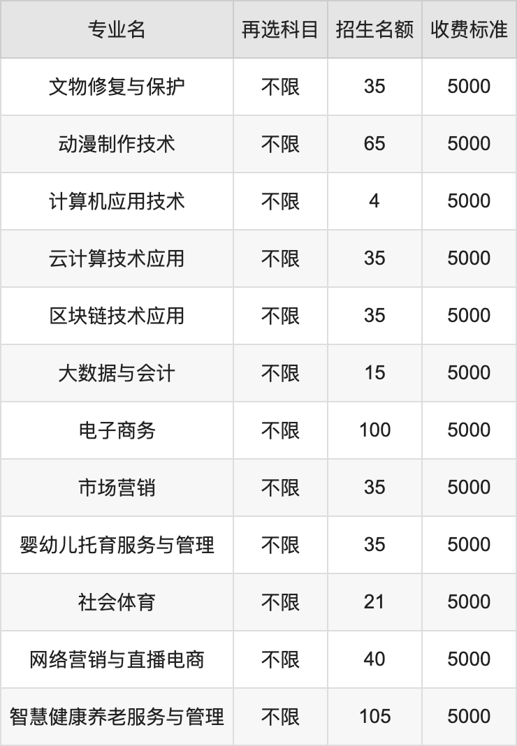 2024年江西陶瓷工艺美术职业技术学院学费明细：一年5000元（各专业收费标准）