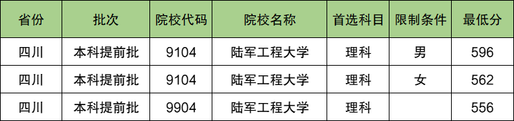 陆军工程大学2024年录取分数线（含2024招生计划、简章）