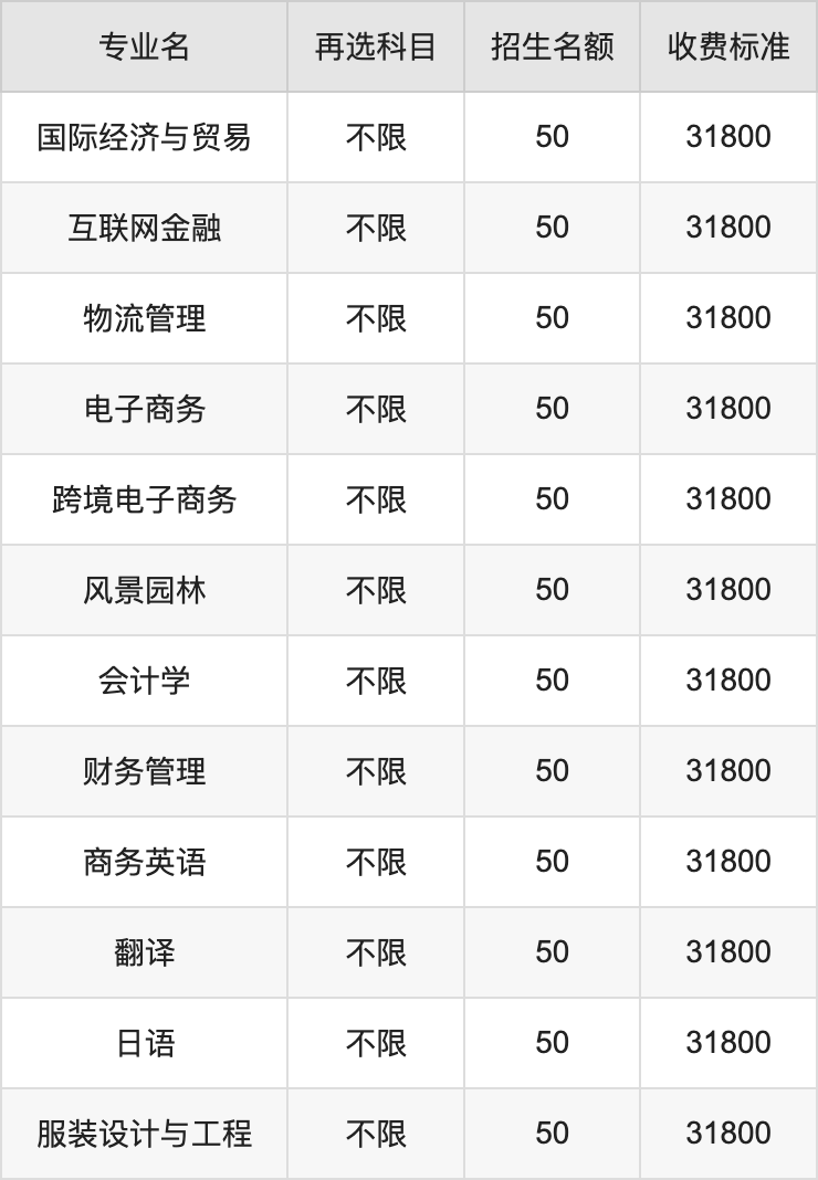 2024年广东理工学院学费明细：一年19800-39900元（各专业收费标准）