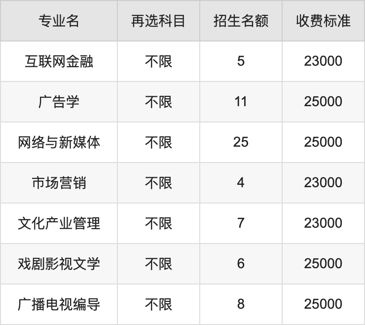 2024年吉林动画学院学费明细：一年23000-26000元（各专业收费标准）