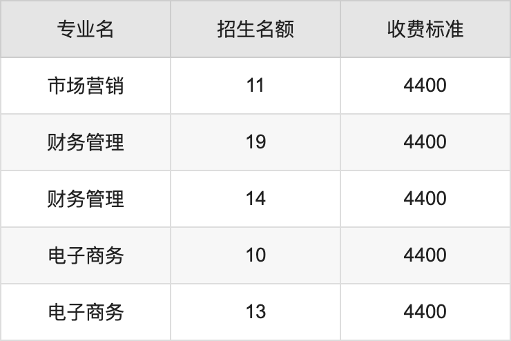 2024年南阳理工学院学费明细：一年4400-5500元（各专业收费标准）