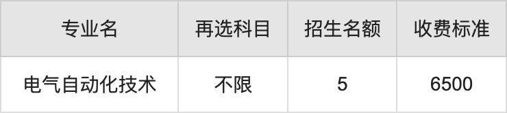 2024年安徽工业职业技术学院学费明细：一年6000-7000元（各专业收费标准）