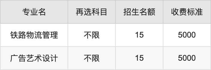 2024年唐山科技职业技术学院学费明细：一年5000-8500元（各专业收费标准）