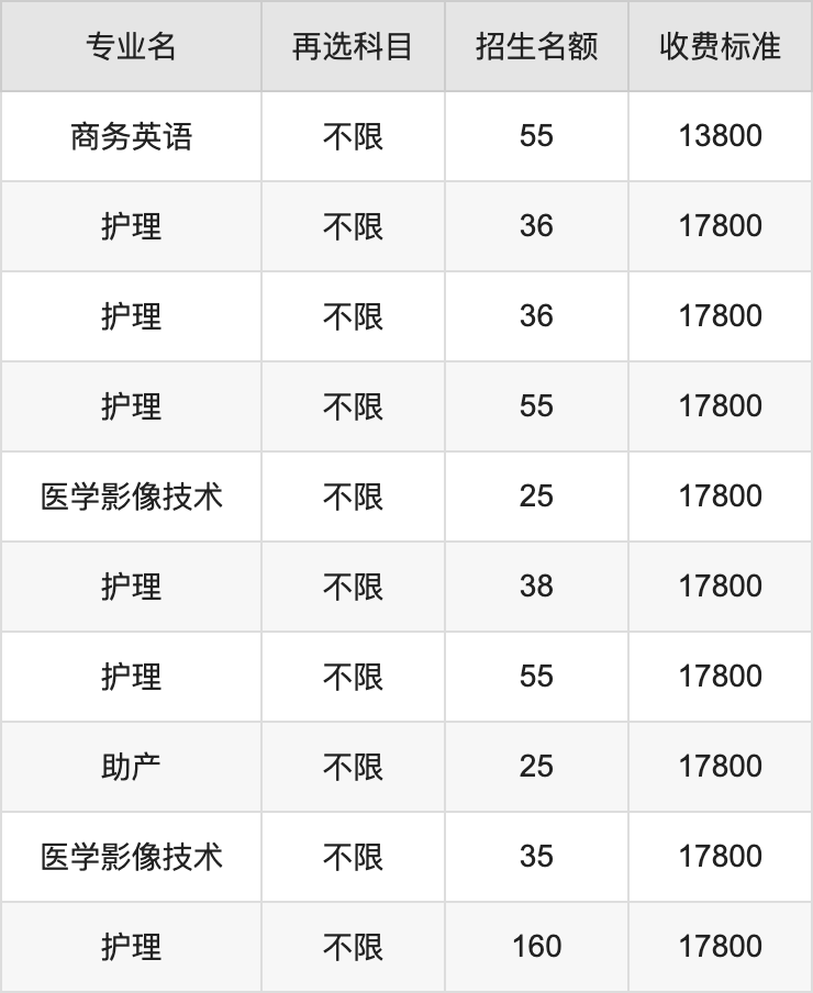 2024年张家界学院学费明细：一年13800-28800元（各专业收费标准）