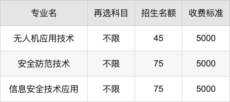 2024年江西警察学院学费明细：一年3880-5000元（各专业收费标准）