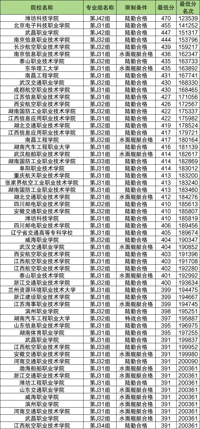 江西定向士官学校及分数线（附报考条件和要求）2025参考