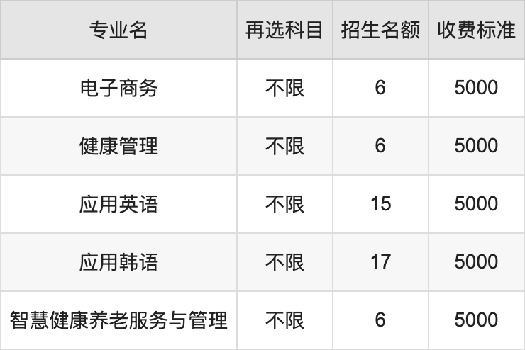 2024年鞍山师范学院学费明细：一年4800-5200元（各专业收费标准）