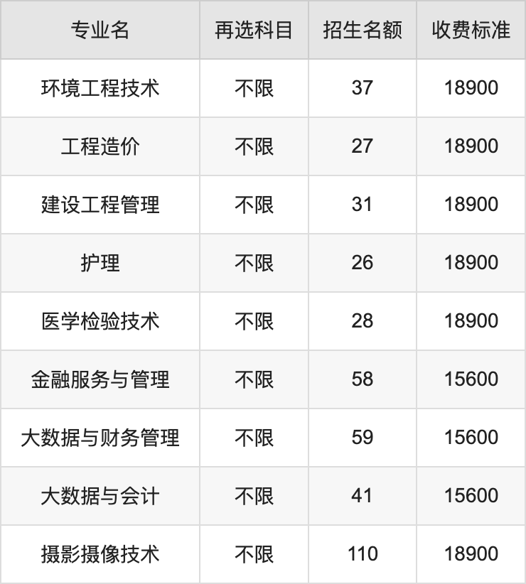 2024年燕京理工学院学费明细：一年15600-30000元（各专业收费标准）