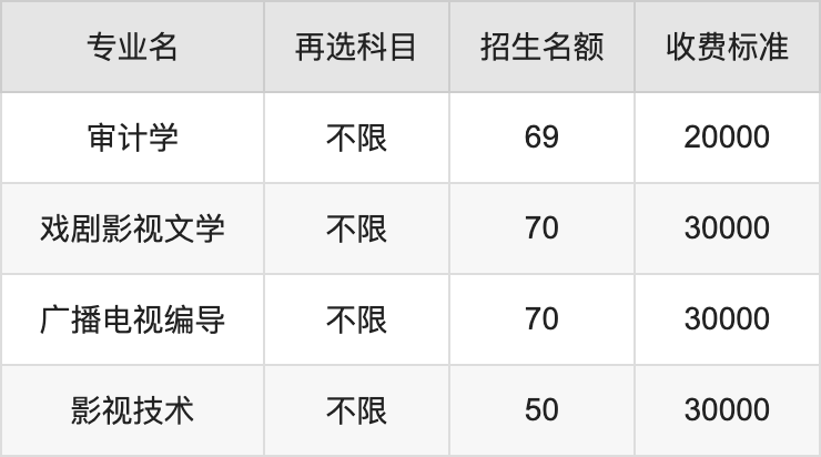 2024年燕京理工学院学费明细：一年15600-30000元（各专业收费标准）