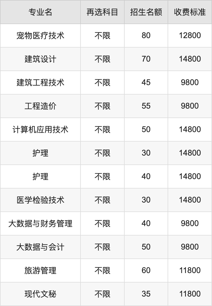 2024年湖北恩施学院学费明细：一年9800-25800元（各专业收费标准）