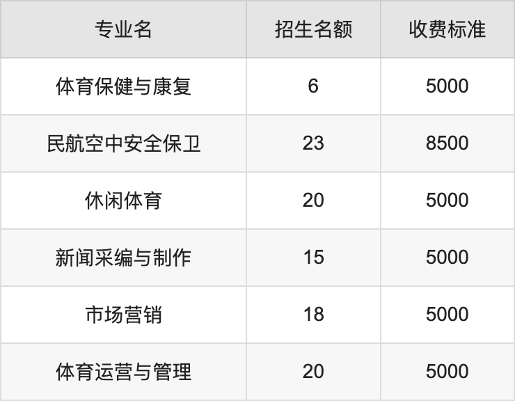 2024年内蒙古体育职业学院学费明细：一年5000-8500元（各专业收费标准）