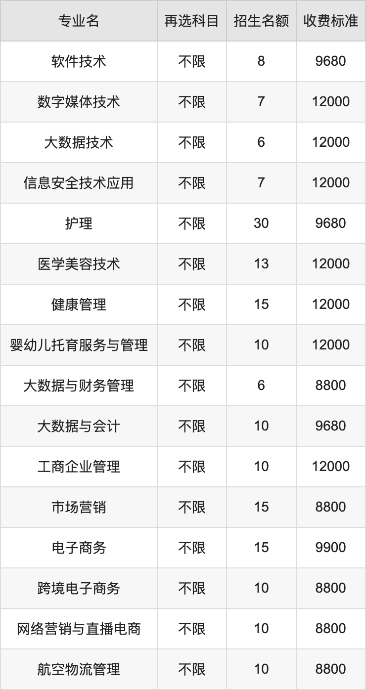 2024年武汉商贸职业学院学费明细：一年8800-15000元（各专业收费标准）