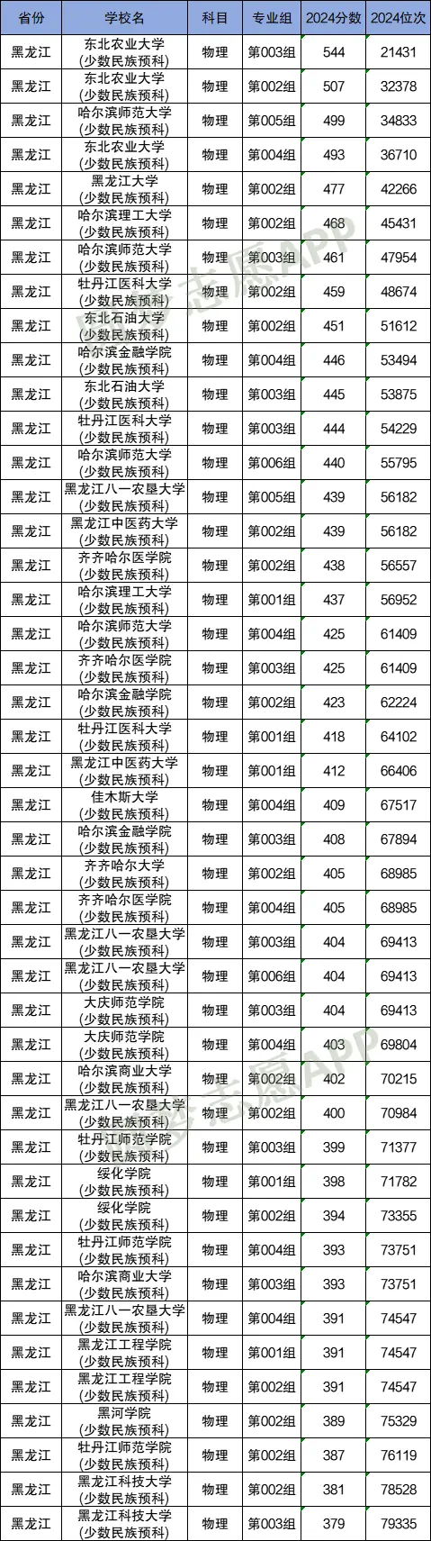 张雪峰谈少数民族预科班值得读吗？附2024年最低录取分数线