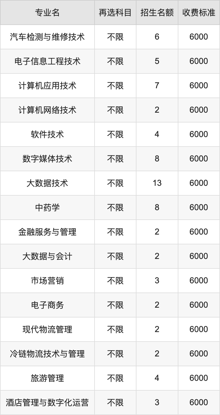 2024年黑龙江农业工程职业学院学费明细：一年6000元（各专业收费标准）