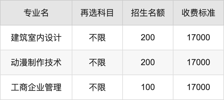 2024年辽宁传媒学院学费明细：一年17000-29000元（各专业收费标准）