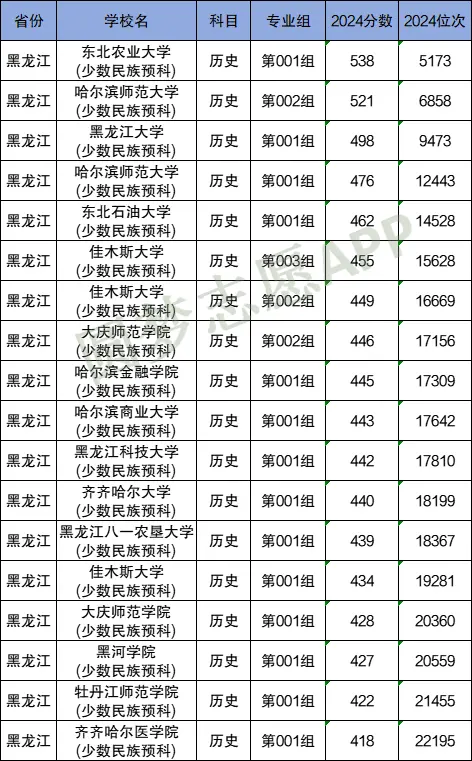 张雪峰谈少数民族预科班值得读吗？附2024年最低录取分数线