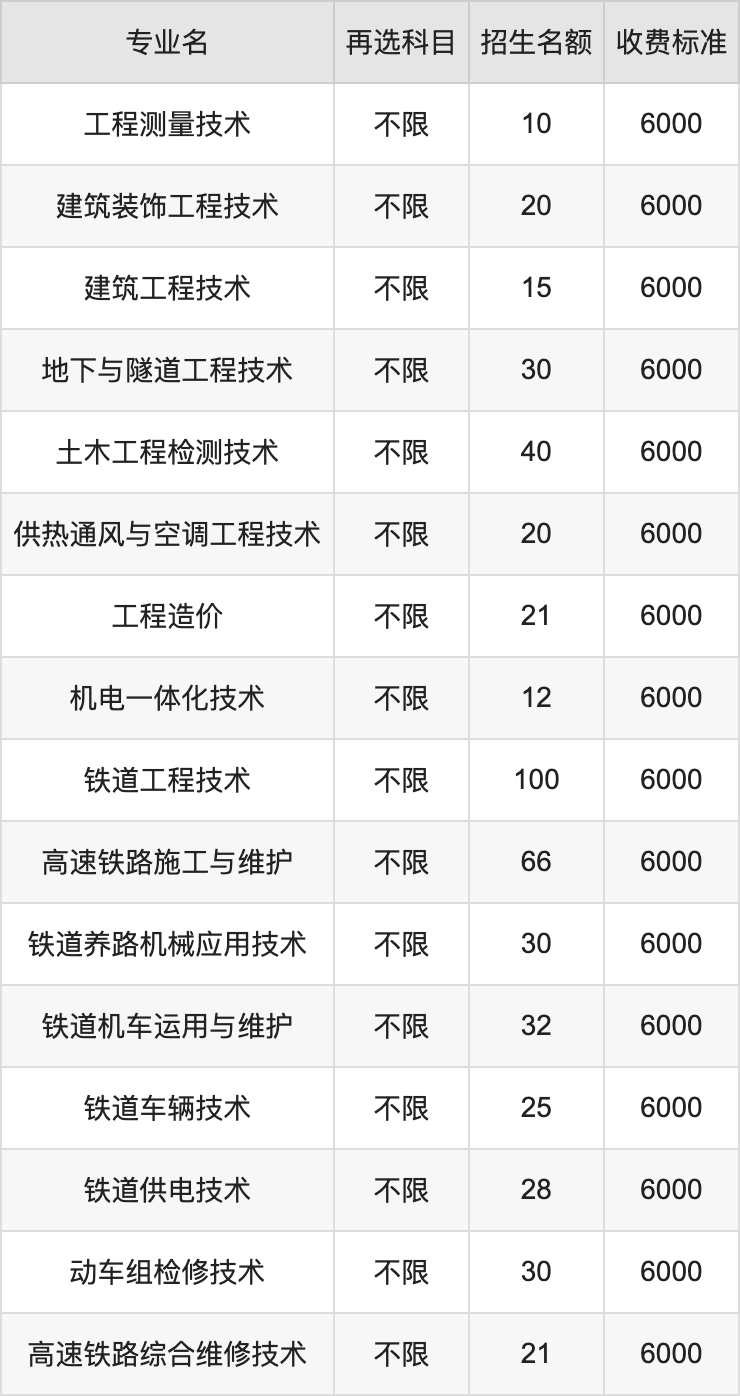 2024年哈尔滨铁道职业技术学院学费明细：一年6000-15000元（各专业收费标准）