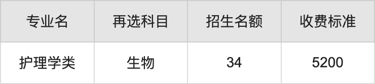 2024年河北医科大学学费明细：一年4600-5700元（各专业收费标准）