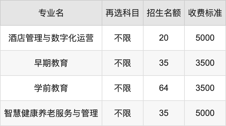 2024年唐山工业职业技术大学学费明细：一年3500-8000元（各专业收费标准）