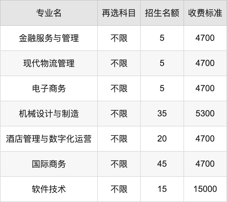 2024年常州工业职业技术学院学费明细：一年4700-15000元（各专业收费标准）